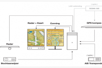 schema PRO